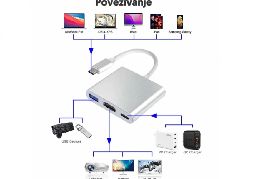 3u1 USB HUB, HDMI+USB-A i USB-C(PD)  HUB-USBC1/3