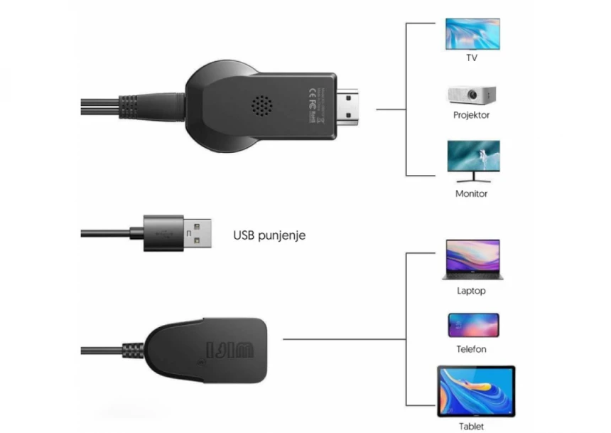Bežični HDMI adapter