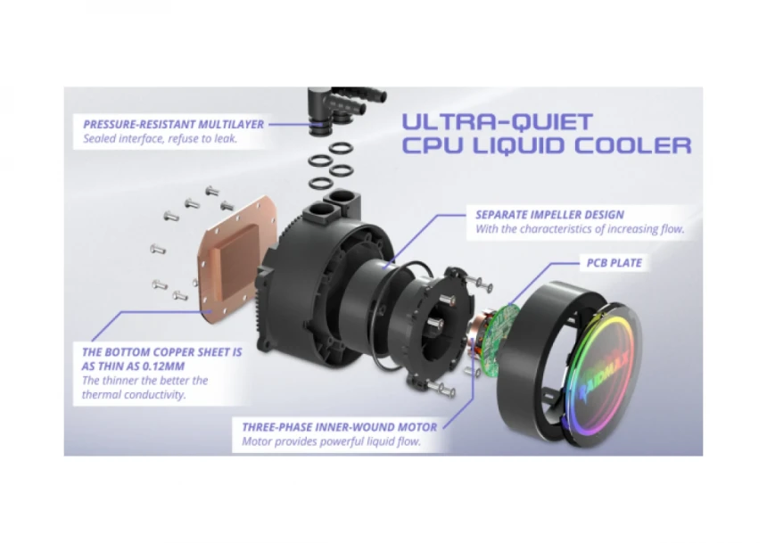 CPU hladnjak Raidmax INFINITAS 360 ARGB White, LS360WT