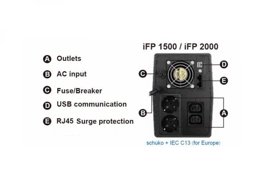 FSP UPS line interactive iFP 1500VA/900W šuko x2+IEC x2 12V/9Ahx2 LCD