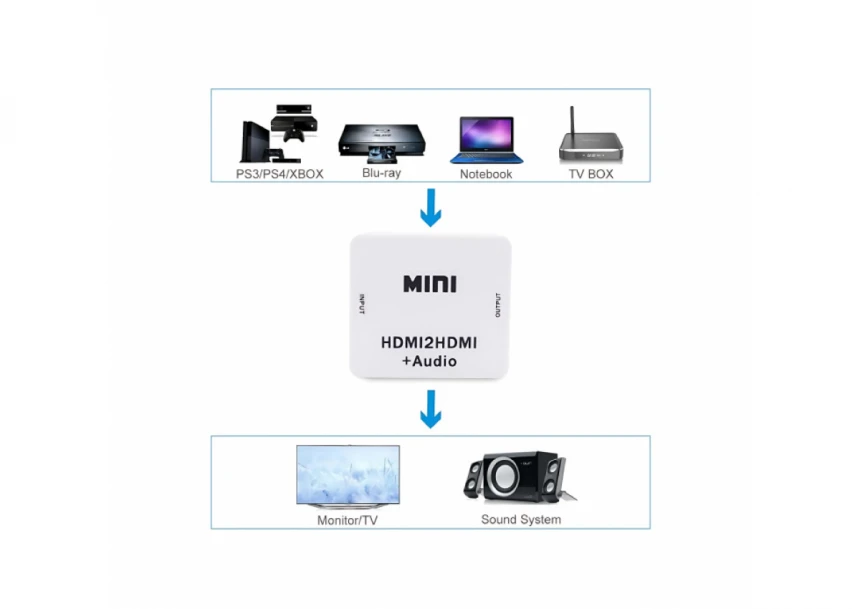 HDMI na HDMI adapter A-HDMI-HDMI-mini