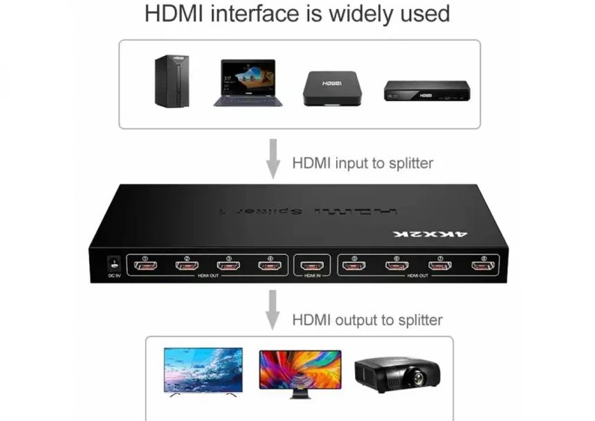 HDMI spliter 1/8 aktivni 5V/3A KT-HSP 1.8 Kettz