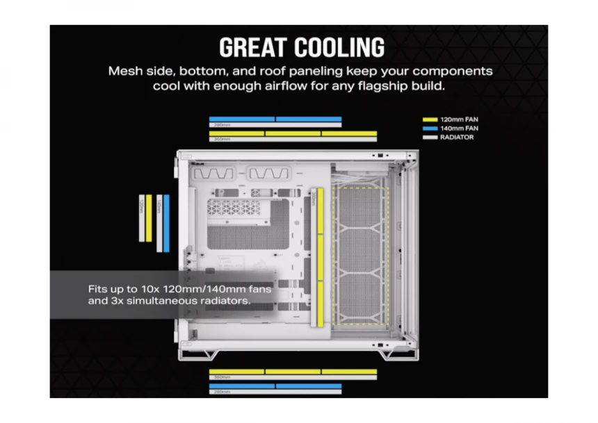 Kucište CORSAIR 6500X Mid-Tower/dve komore/kaljeno staklo/bez napajanja/bela/saten sivo aluminijum
