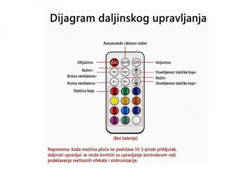 Kuler za kuciste IG-MAX LS-3 3in1