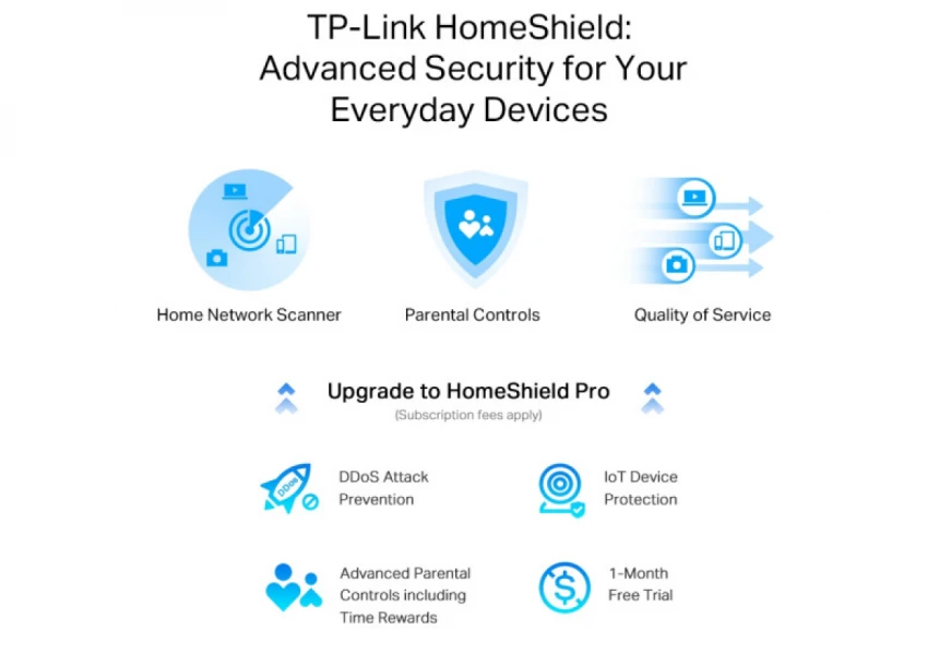 LAN Router TP-Link Archer AX55Pro AX3000/WiFi6/4 2.5G LAN