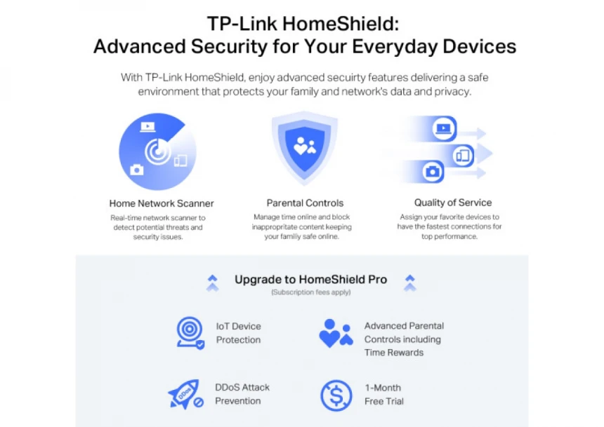 LAN Router TP-Link Archer AX72 PRO AX5400/WiFi6/3GLAN/1GWAN/1x2,5G WAN-LAN/USB