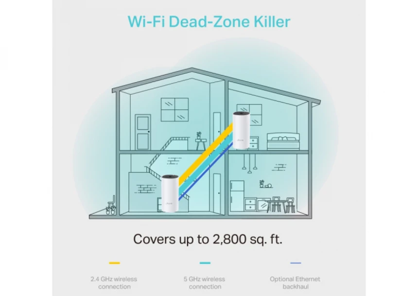 LAN Router TP-LINK DECO M4 Mesh WiFi (2-PACK) AC1200