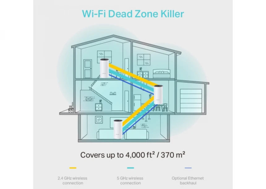 LAN Router TP-LINK DECO M4 Mesh WiFi (3-PACK) AC1200