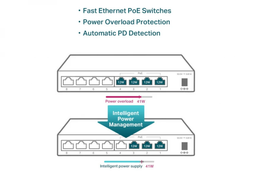 LAN Switch TP-LINK TL-SF1008LP 10/100 8port/4PoE