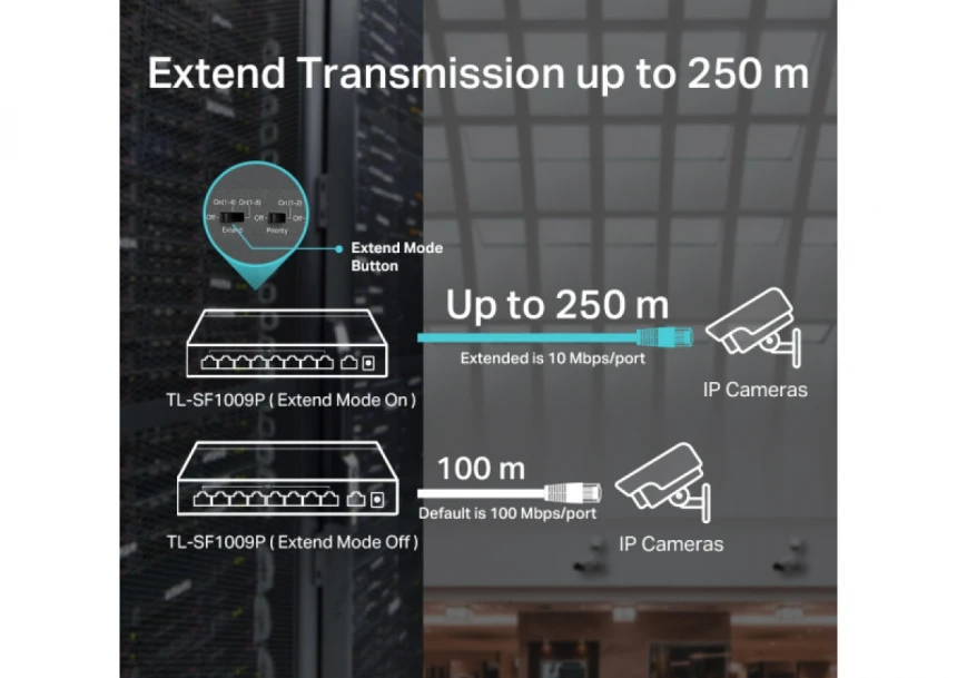 LAN Switch TP-LINK TL-SF1009P 9port 10/100Mbs/8 PoE