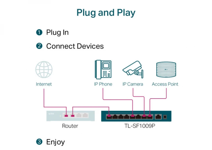 LAN Switch TP-LINK TL-SF1009P 9port 10/100Mbs/8 PoE