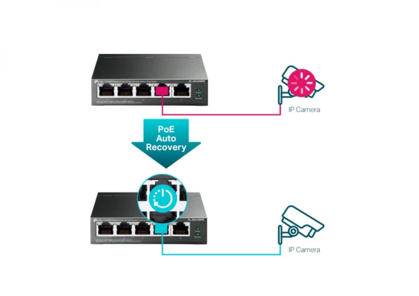 LAN Switch TP-LINK TL-SG105PE 5port 10/100/1000Mbps/4PoE/Metal