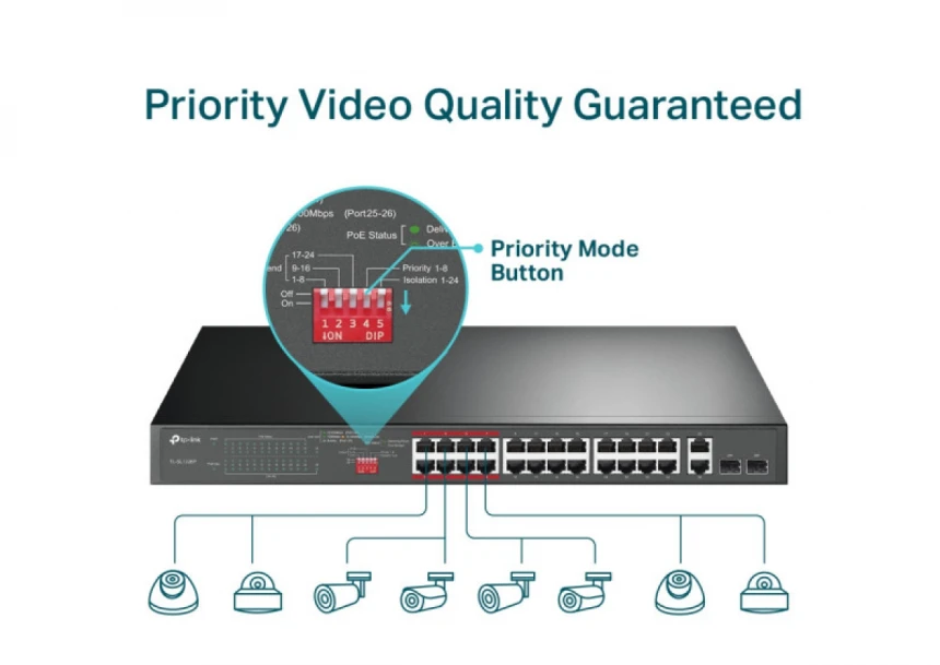 LAN Switch TP-LINK TL-SL1226P 24x10/100 PoE/2x1Gb PoE/2xSFP/250W