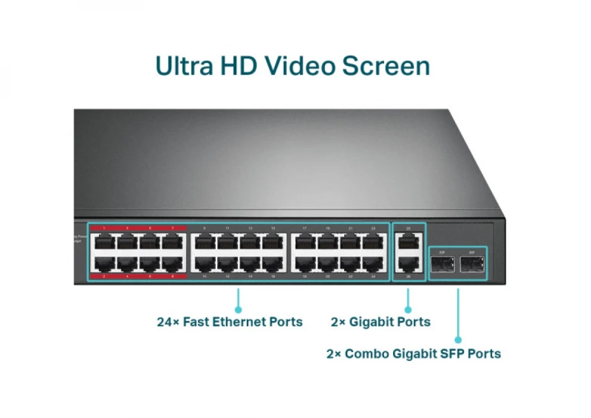 LAN Switch TP-LINK TL-SL1226P 24x10/100 PoE/2x1Gb PoE/2xSFP/250W