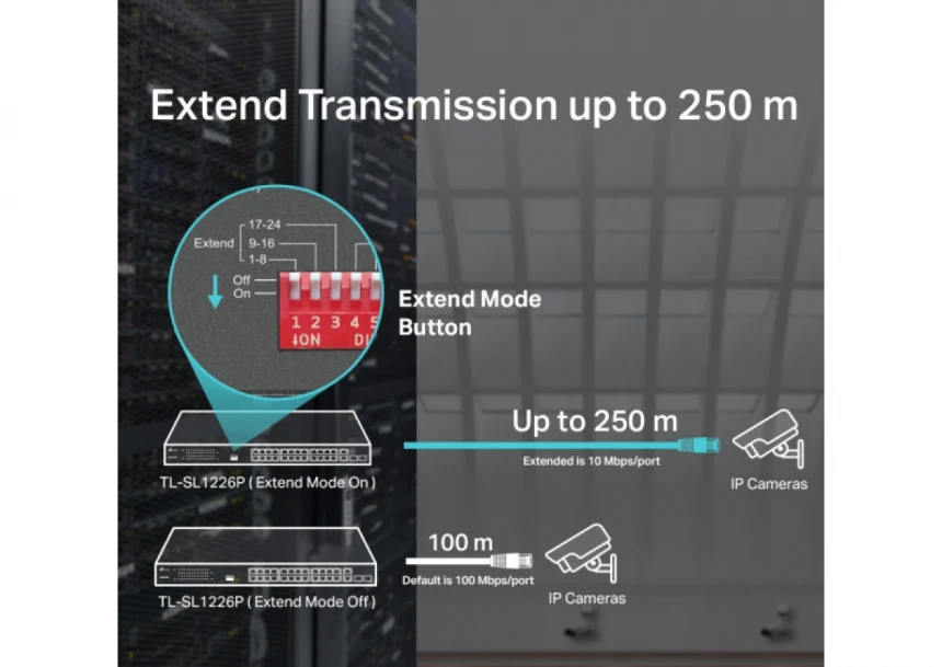 LAN Switch TP-LINK TL-SL1226P 24x10/100 PoE/2x1Gb PoE/2xSFP/250W