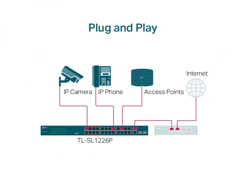 LAN Switch TP-LINK TL-SL1226P 24x10/100 PoE/2x1Gb PoE/2xSFP/250W