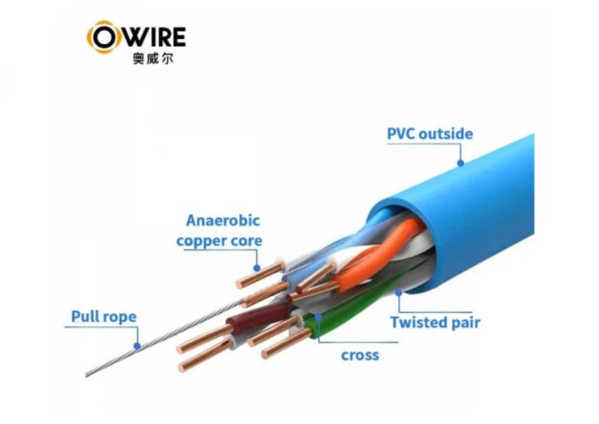 LAN UTP kabl OWIRE Cat6 Solid/CCA/0,56mm/Plavi/305m