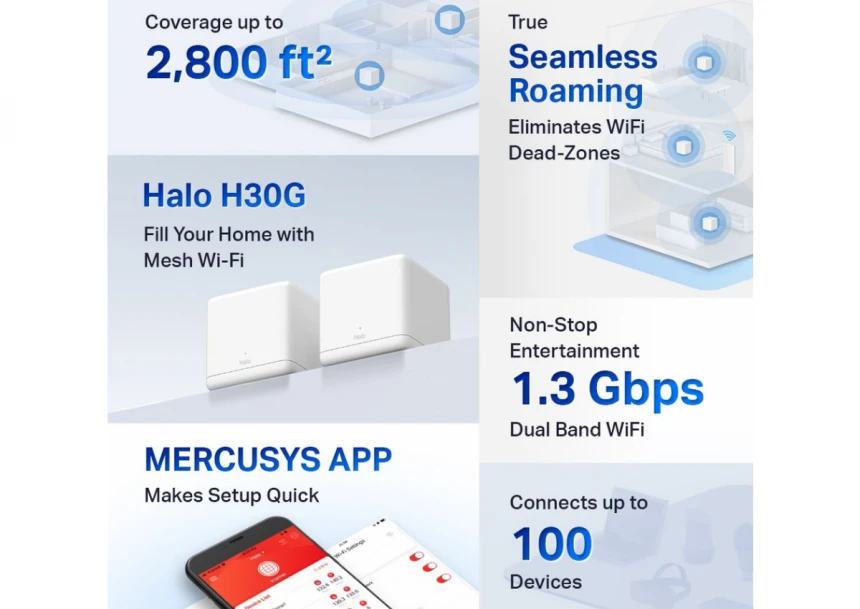 Mercusys Halo H30G (2-pack), AC1300 Whole Home Mesh Wi-Fi System