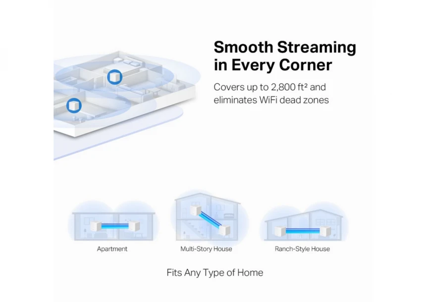 Mercusys Halo H30G (2-pack), AC1300 Whole Home Mesh Wi-Fi System