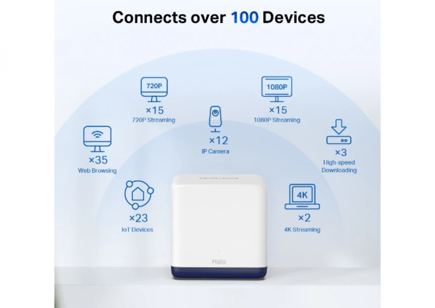 Mercusys Halo H50G (3-pack), AC1900 Whole Home Mesh Wi-Fi System
