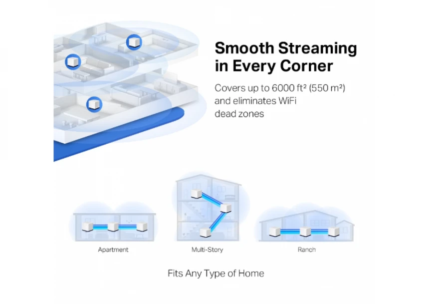 Mercusys Halo H50G (3-pack), AC1900 Whole Home Mesh Wi-Fi System