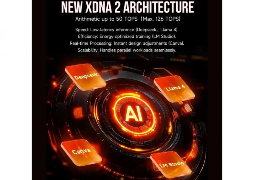 Mini PC GMKTec EVO-X2 128G/2T 