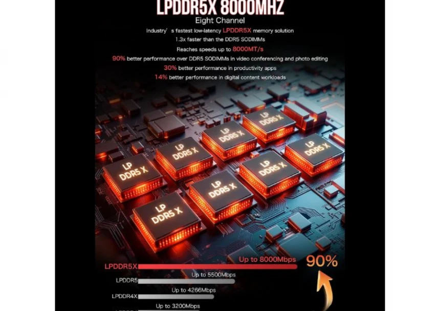 Mini PC GMKTec EVO-X2 128G/2T 