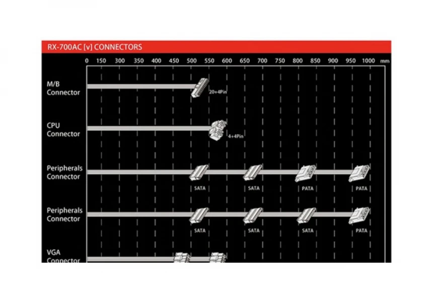 Napajanje 700W Raidmax Vortex RX-700AC-V 80+ Bronze
