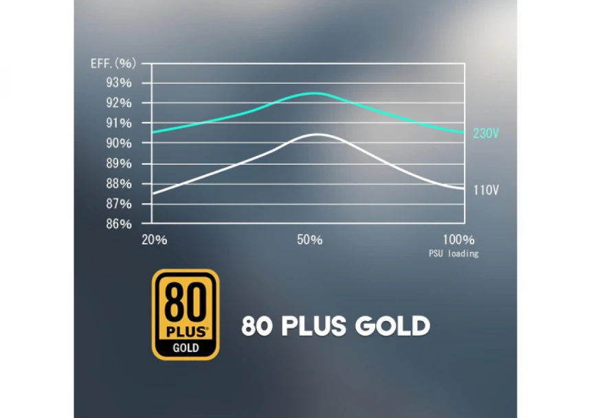 Napajanje 750W Raidmax Vortex RX-750AE-D Cobra 80+ GOLD ATX3.0/Gen5.0/+12VHPWR