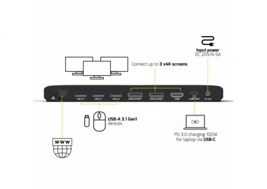 Port Designs USB-C Docking station 2X4K 100W 11 uredjaja