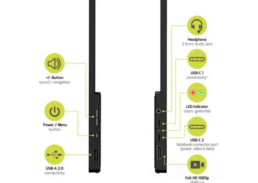 Portable monitor 15.6 Port Designs 902101T Touchscreen 1920x1080/IPS/HDMI/USB-A/USB-C/3.5mm/HDR