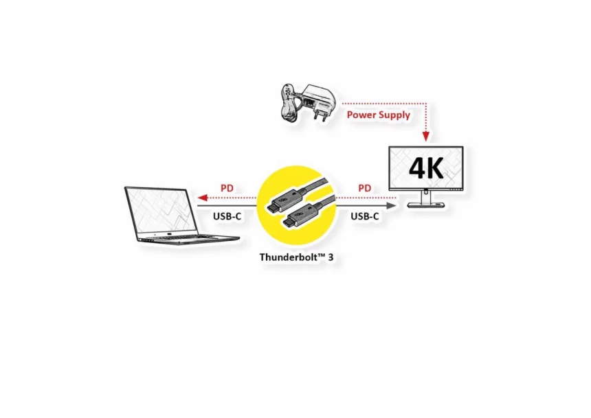 ROLINE Thunderbolt™ 3 Cable 20GBit/s 5A M/M crna 2 m