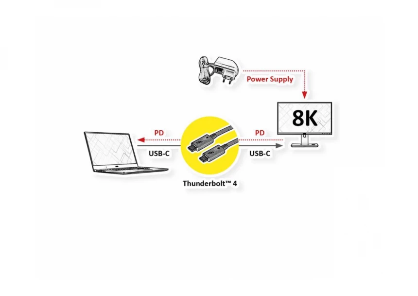 ROLINE Thunderbolt 4 Cable 40Gbit/s 100W...