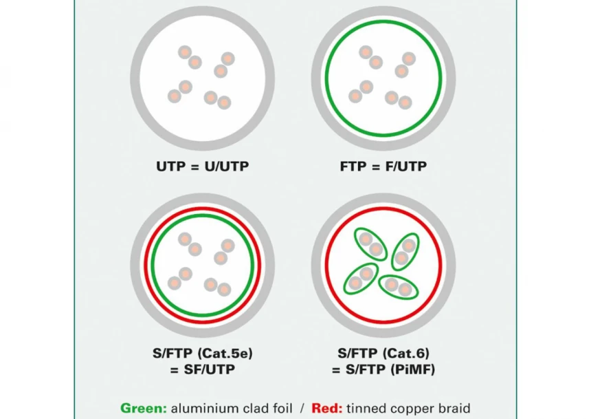 Secomp Value SFTP PatchCord Cat6A grey 10.0m