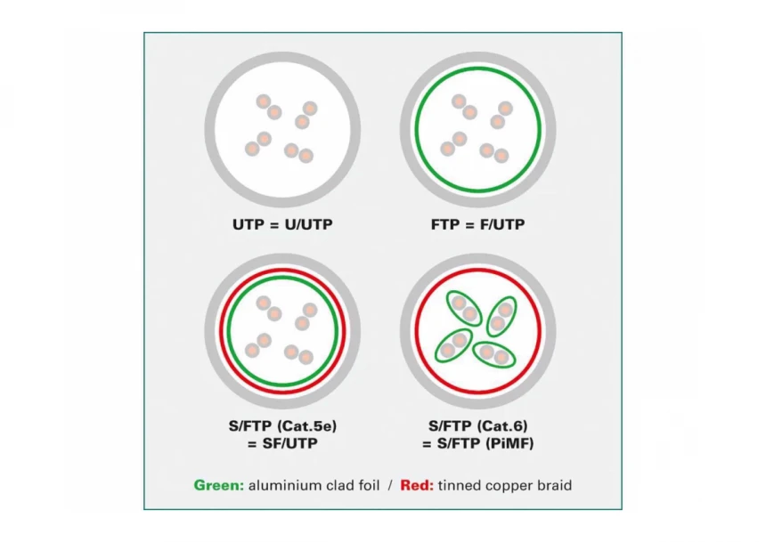 STANDARD UTP Patch Cord cat.6/Cl. E žuta 5.0m