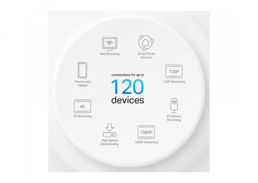 TP-Link Deco X10 Mesh WiFi 6 sistem AX1500Mb/s(3 rutera u pakovanju)
