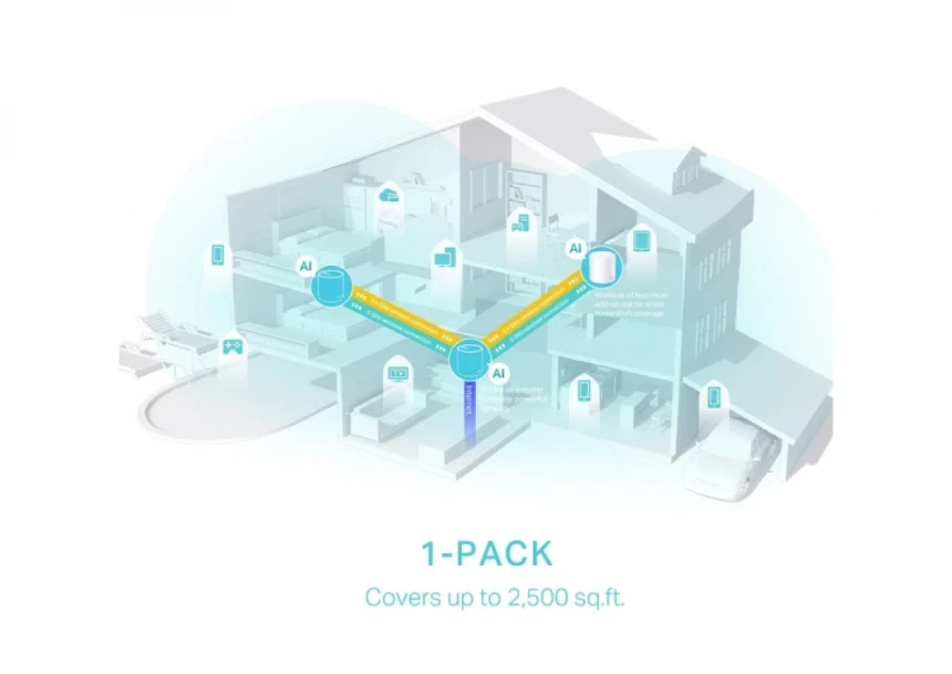 TP-Link Deco X50 Mesh WiFi 6 sistem AX3000Mb/s (3 rutera X50 u pakovanju)