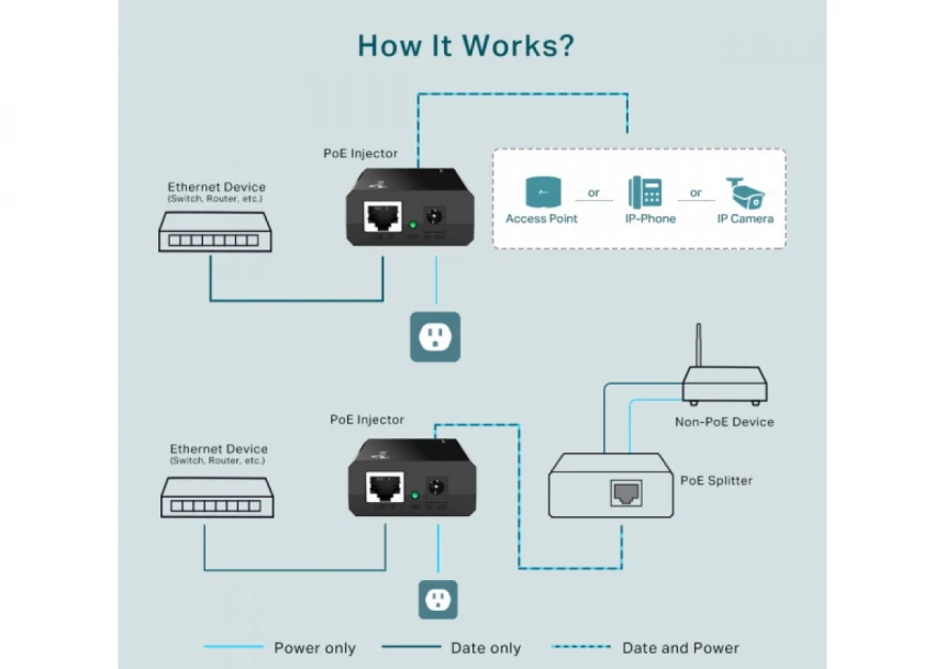 TP-Link TL-PoE150S PoE Injector sa AC/DC adapterom
