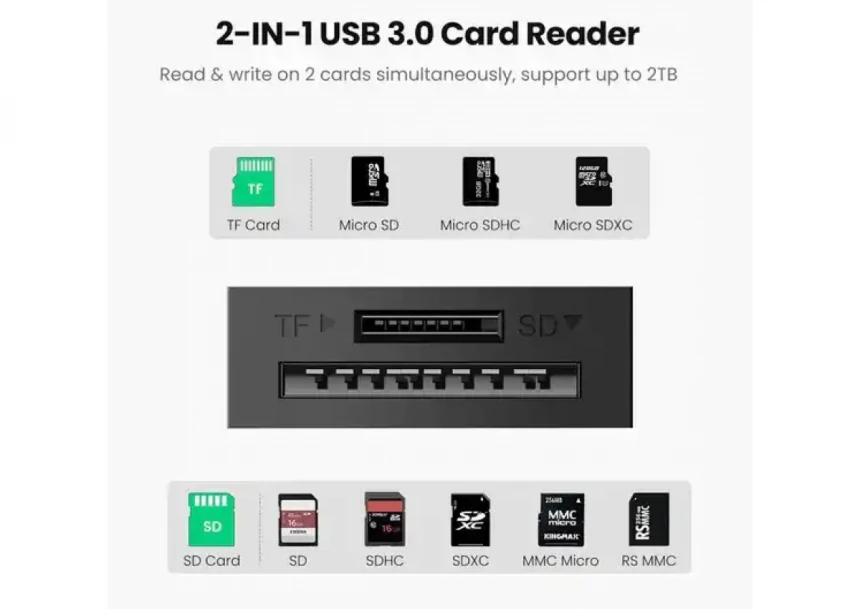 USB 3.0 čitač kartica Ugreen CR127 TF+SD