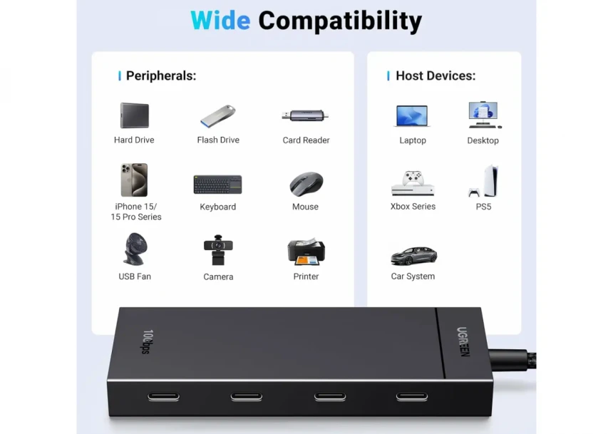 USB HUB Ugreen USB C 4 port 3.2 CM806 35584