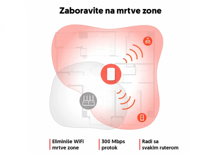 Wi-Fi ripiter Mercusys-ME10