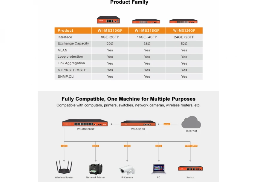 Wi-Tek WI-MS310GF 8GE+2SFP Ports L2 Managed Switch