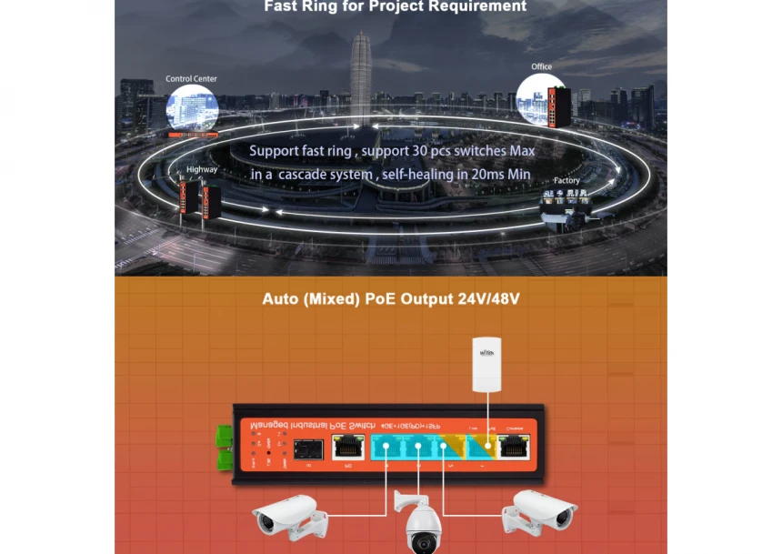 Wi-Tek WI-PMS305GF-I 5GE+1SFP Ports 48V L2 Managed Industrial PoE Switch with 4-Port PoE