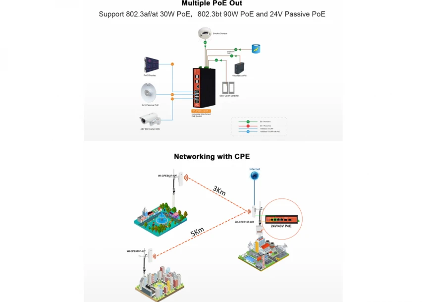 Wi-Tek WI-PMS305GF-I 5GE+1SFP Ports 48V L2 Managed Industrial PoE Switch with 4-Port PoE