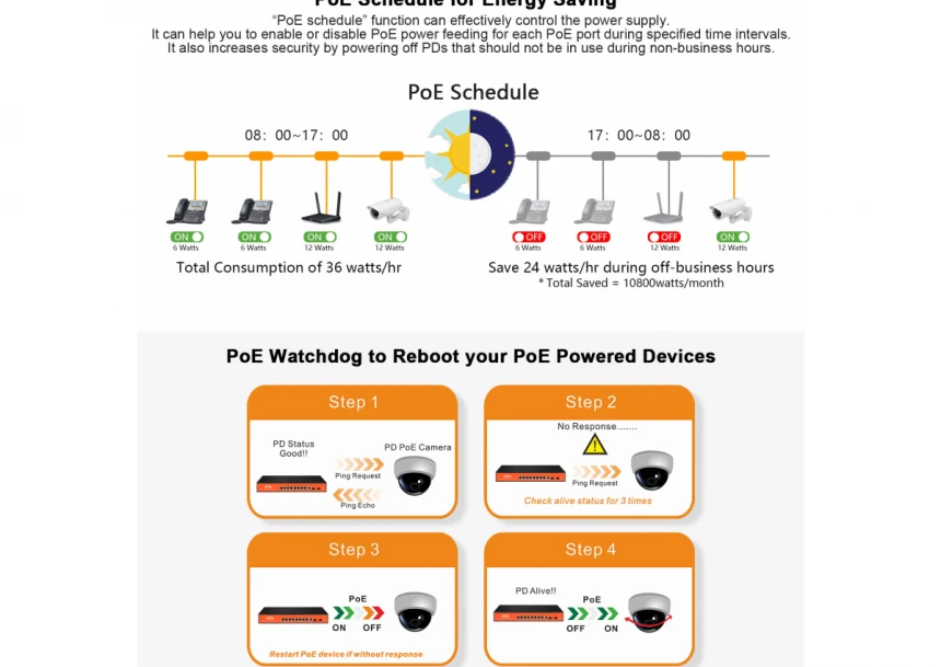 Wi-Tek WI-PMS310GF-UPS+ 8GE+2SFP Ports 24V-48V Mixed L2 Managed UPS No-Break PoE Switch with  8-Port PoE
